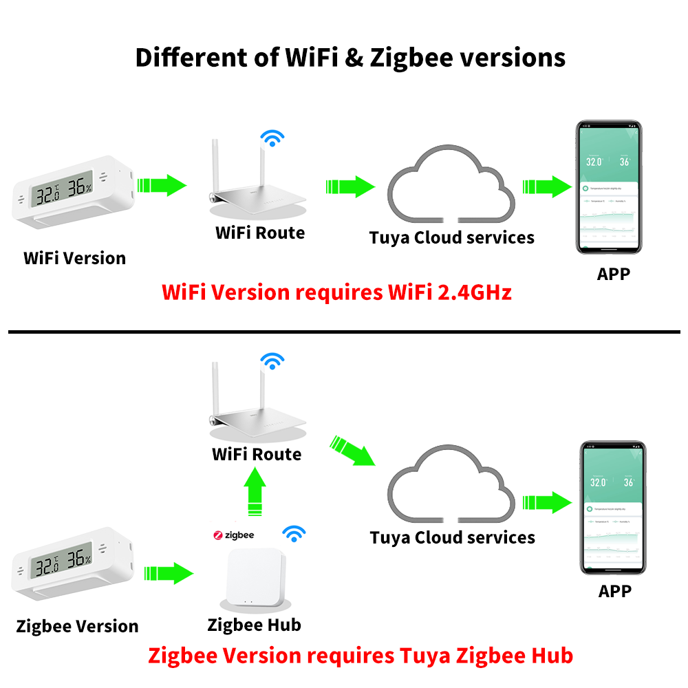 Tuya WiFi/Zigbee Sıcaklık Nem  - Digital Hygrometer Probe incelemesi ve fiyatı